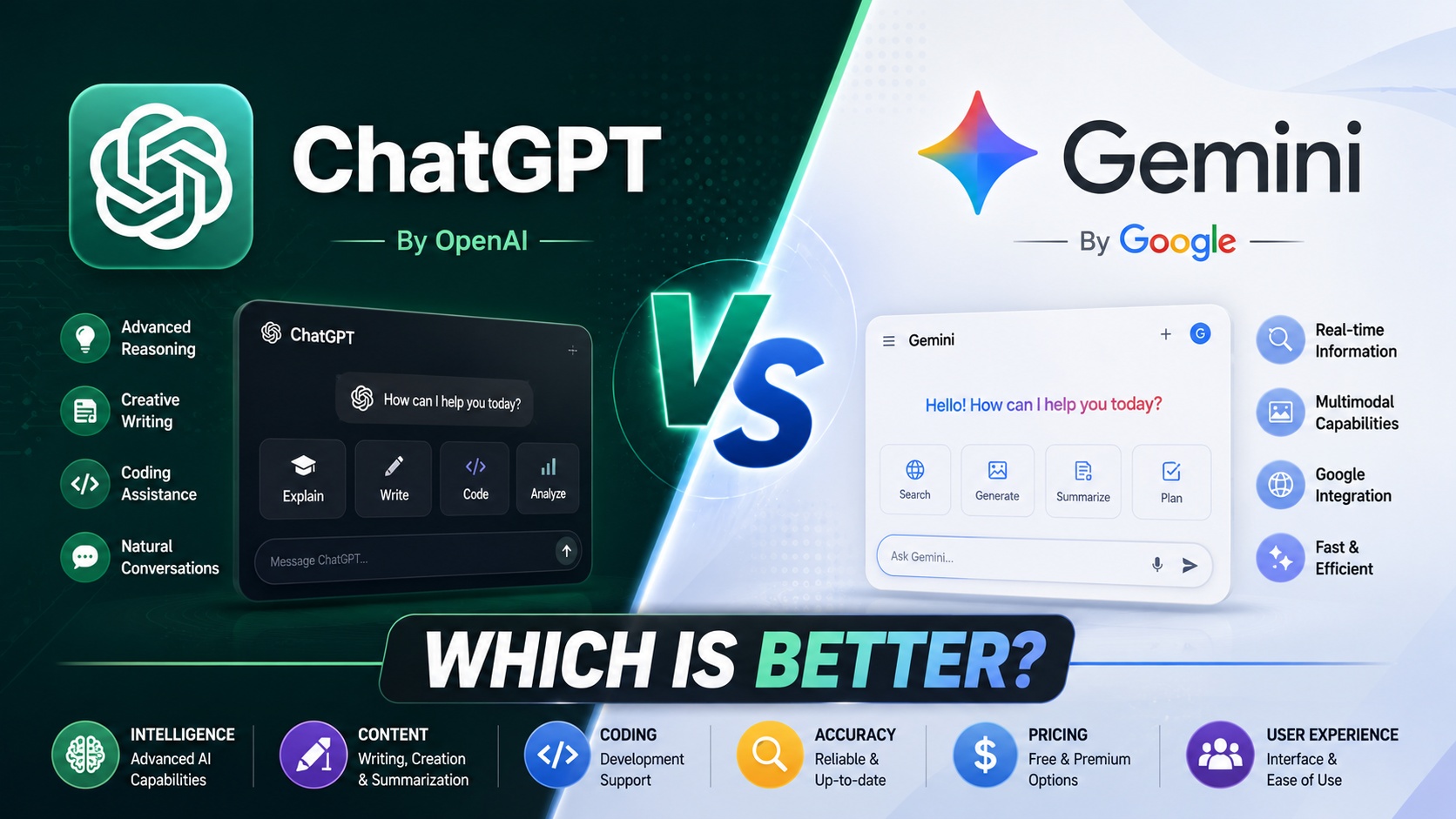 ChatGPT vs Gemini – Which is Better?