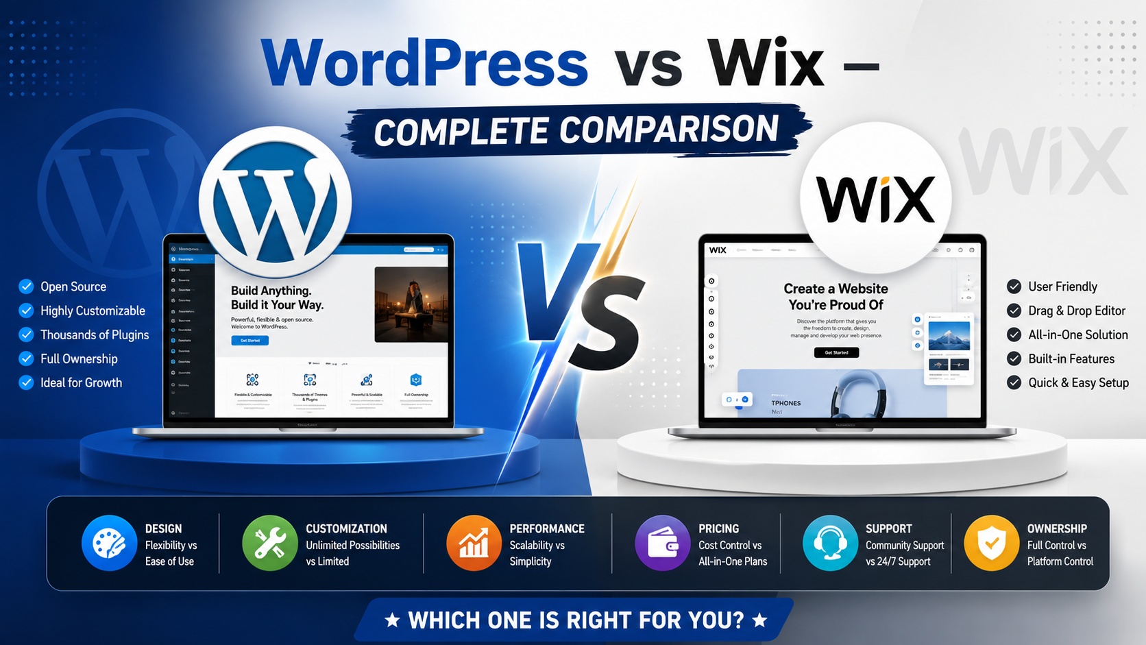 WordPress vs Wix – Complete Comparison