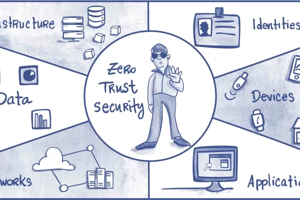 zero-trust